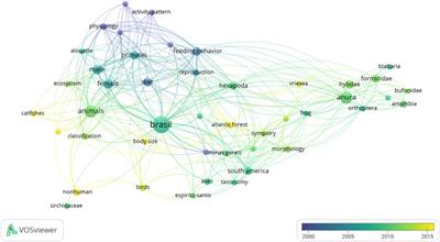 Scientific Collaboration at National Institute of the Atlantic Forest (Brazil) on Scopus Database: Analysis of Institutional Domain